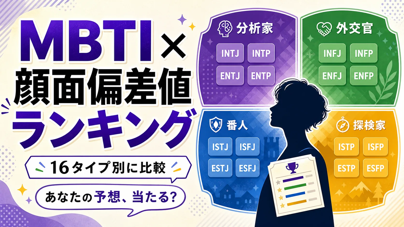 MBTI×顔面偏差値ランキング