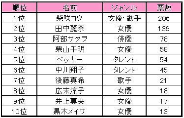 犬顔と猫顔の違いって 芸能人の例と特徴を紹介 Ai診断付