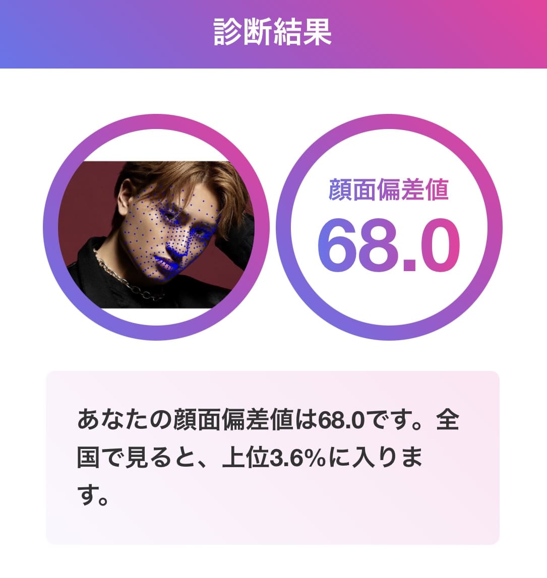 小島健 顔面偏差値