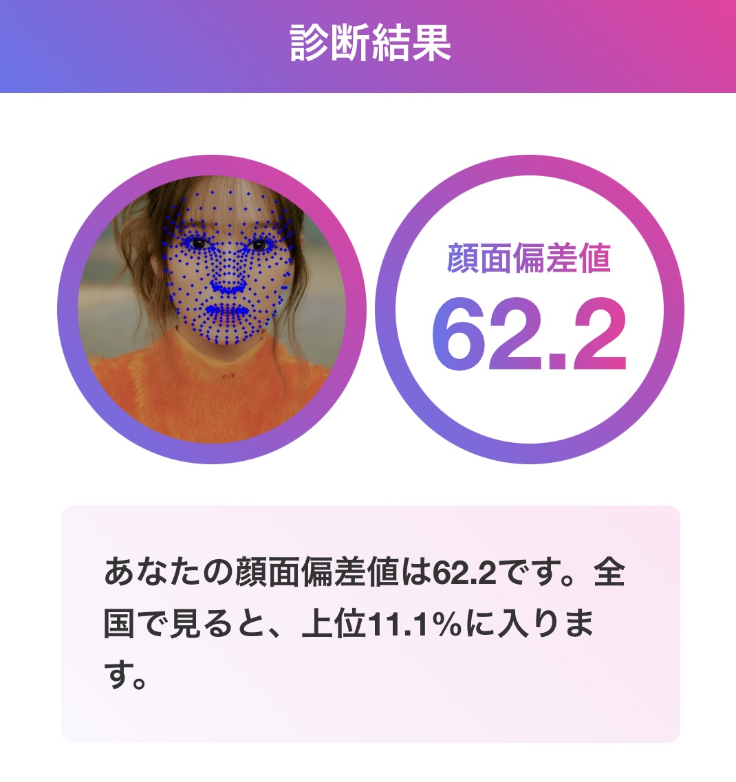 SUZU 顔面偏差値62.2
