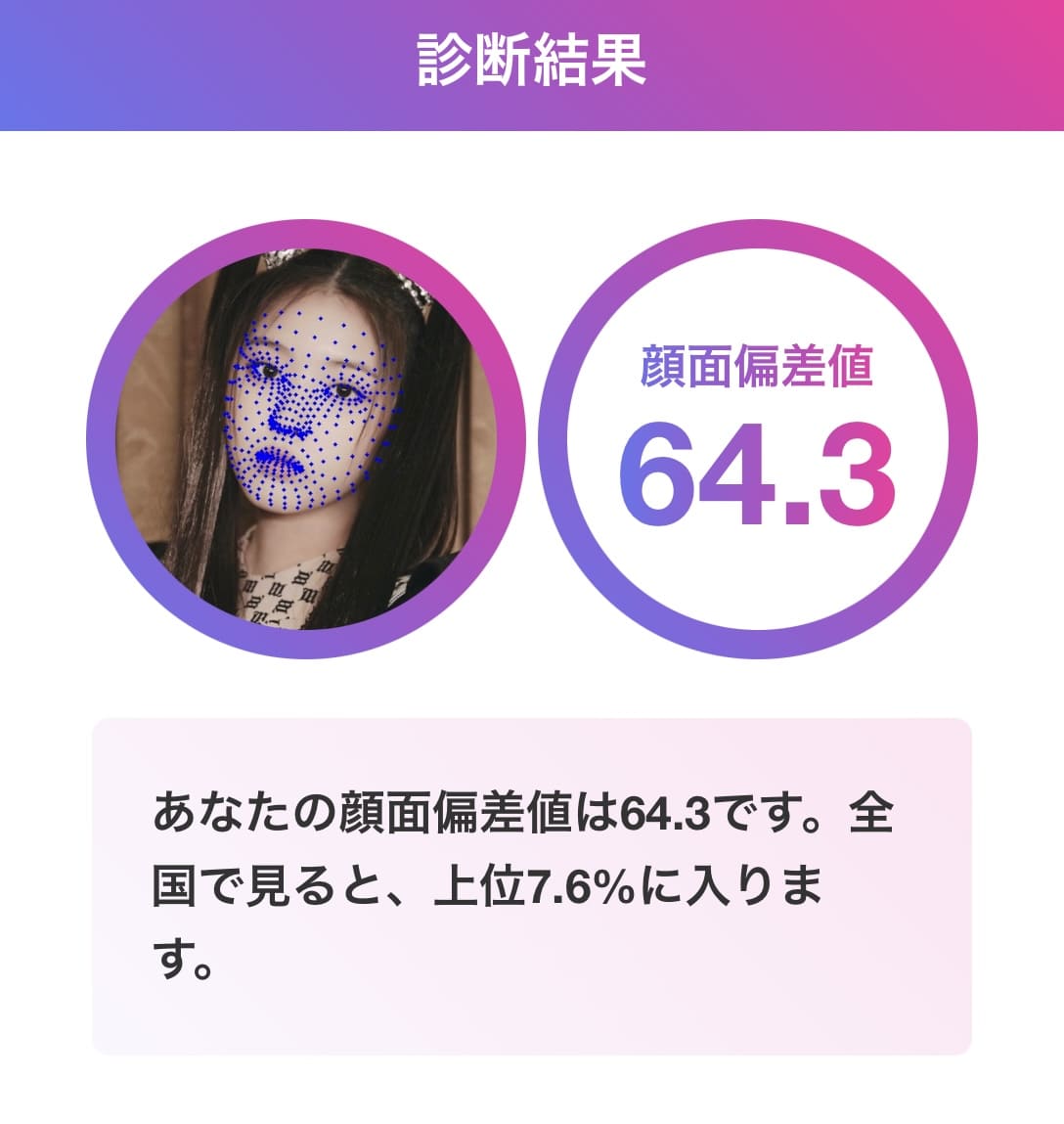 ジウ 顔面偏差値