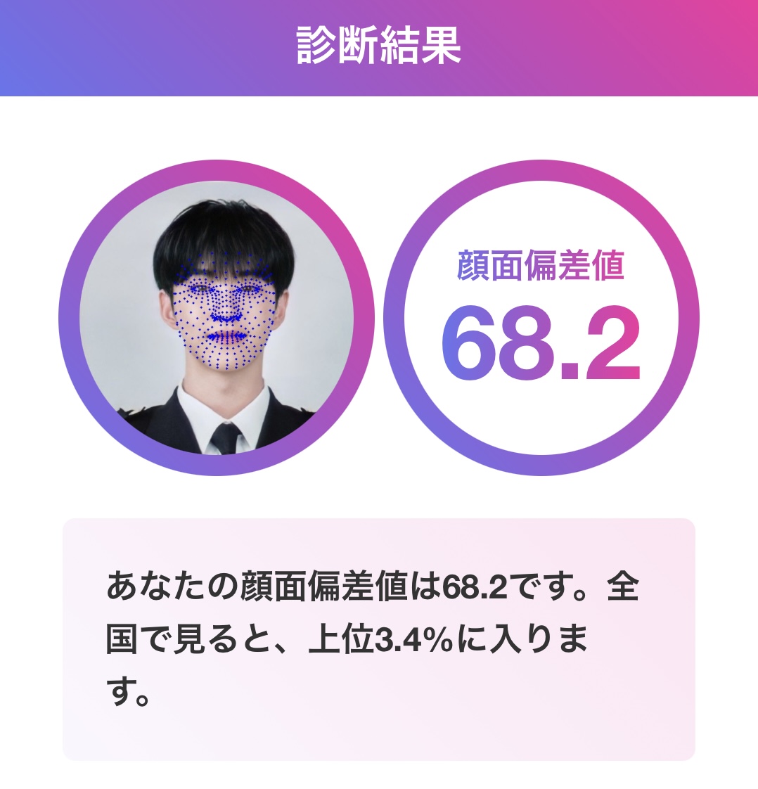 ホシ 顔面偏差値68.2