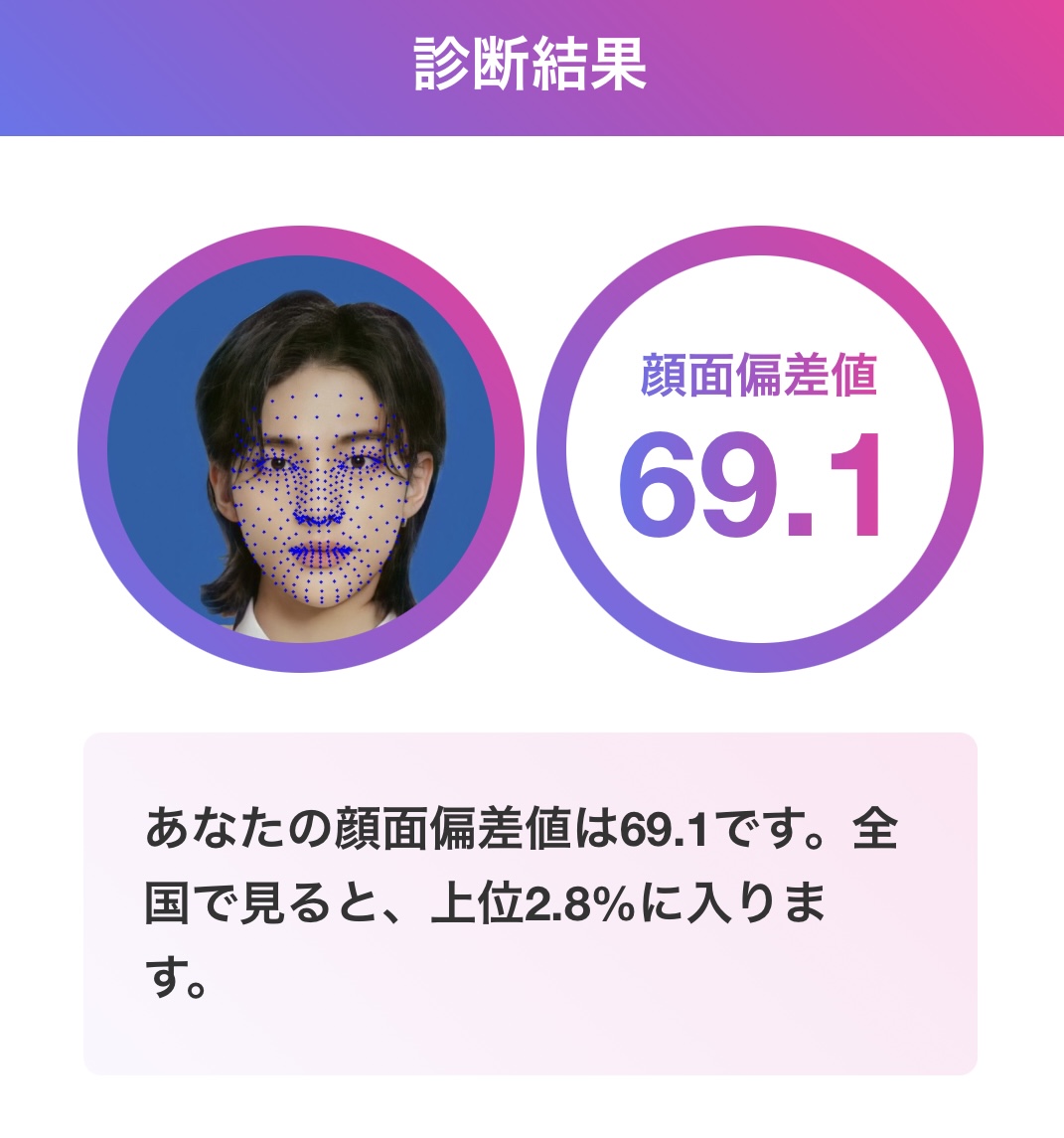 ヒョンジン 顔面偏差値69.1