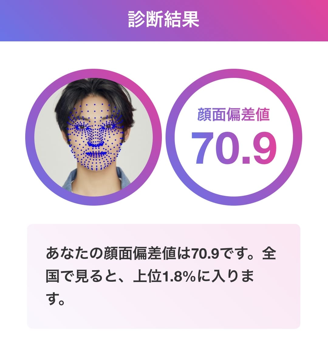 ケビン 顔面偏差値