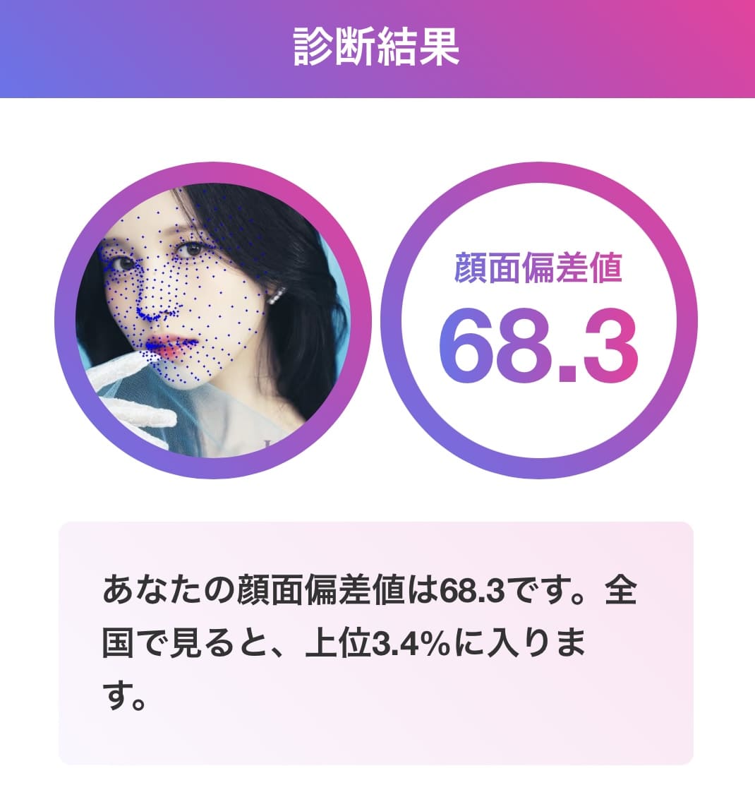ミナ 顔面偏差値