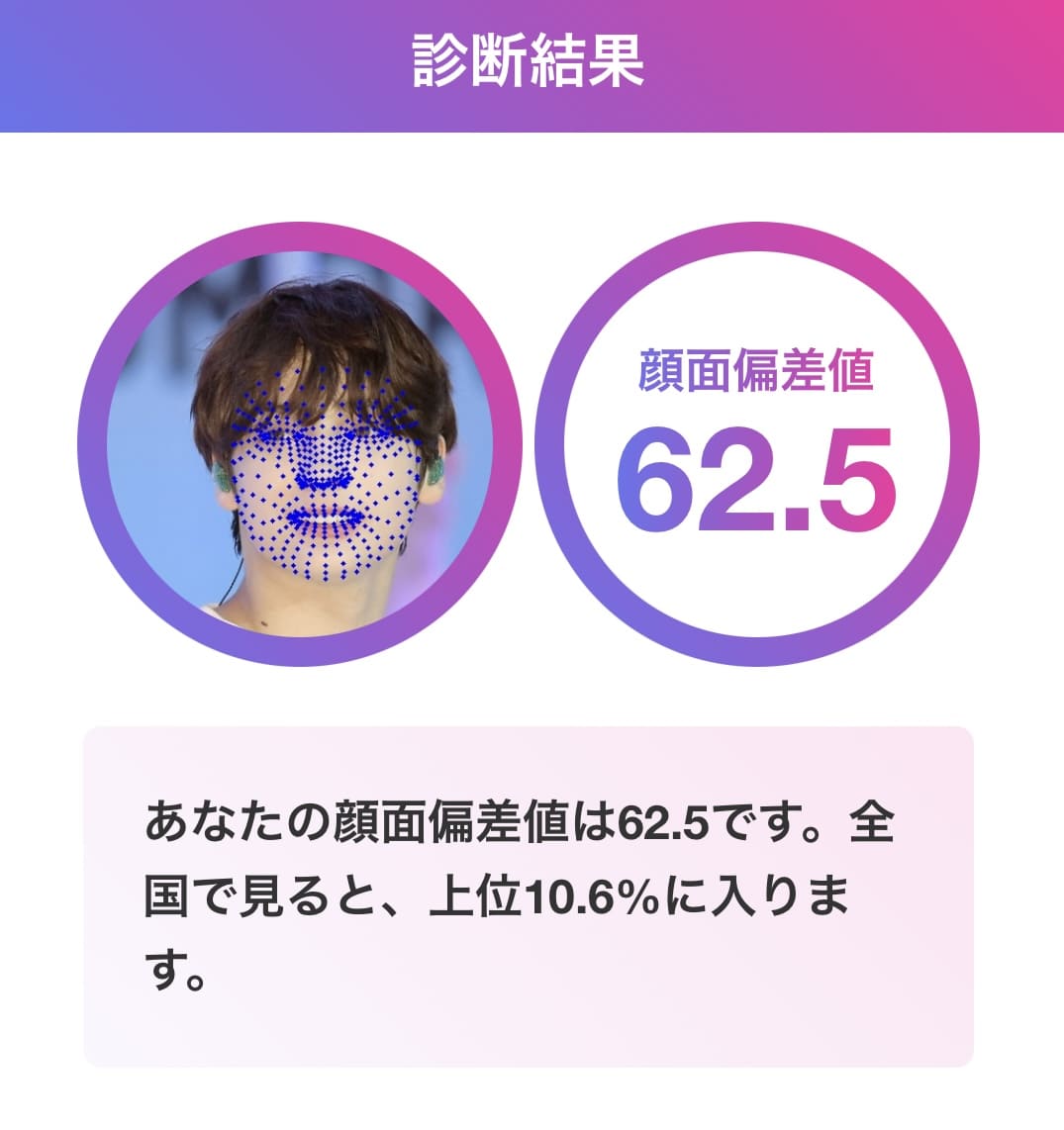 ヒュニンカイ 顔面偏差値